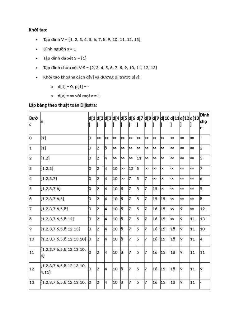 6.1 Dijkstra Algorithm | PDF