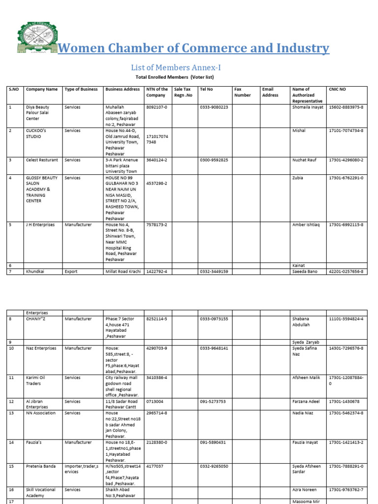 Women Chamber of Commerce Members List | PDF