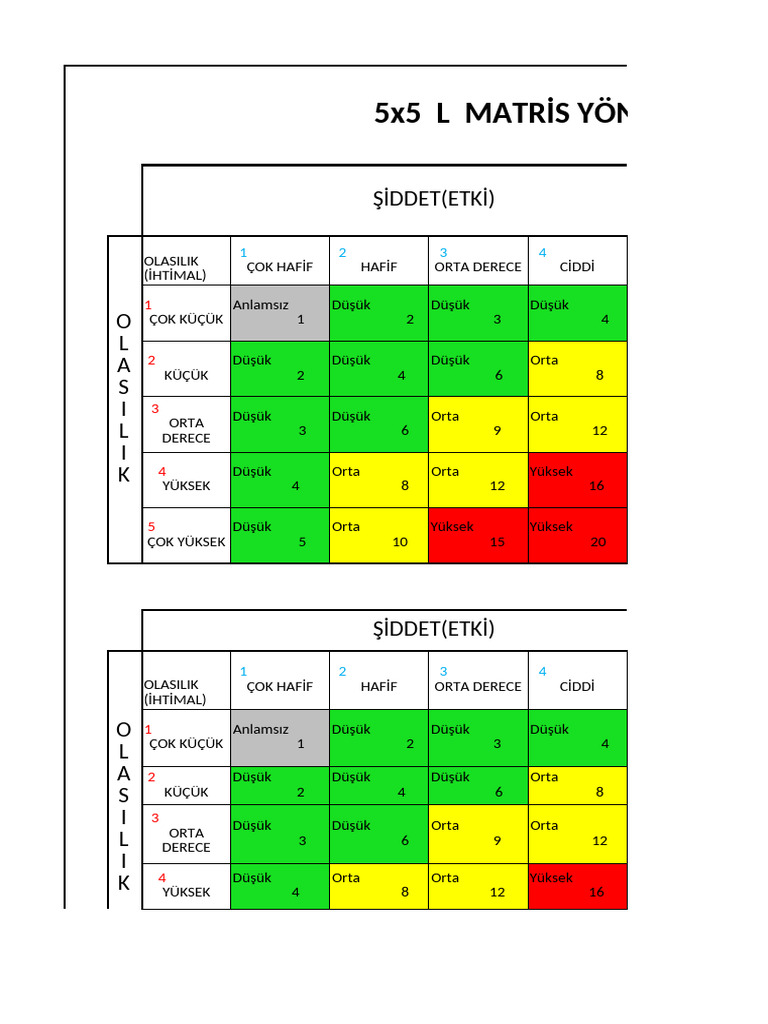 RAF-01.01 İç Ve Dış Bağlamlar Risk Analiz Formu-İSG | PDF