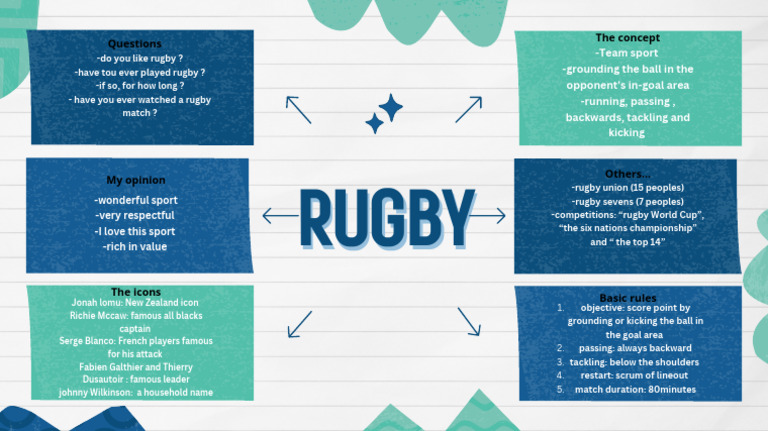 Rugby: Rules, Icons, and Insights | PDF