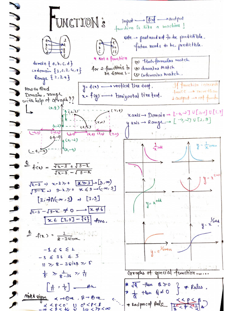 Function Short Notes by Samyak | PDF