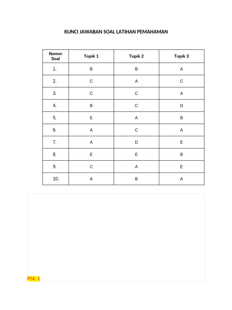 Kunci Jawaban Post Test Modul 2 | PDF