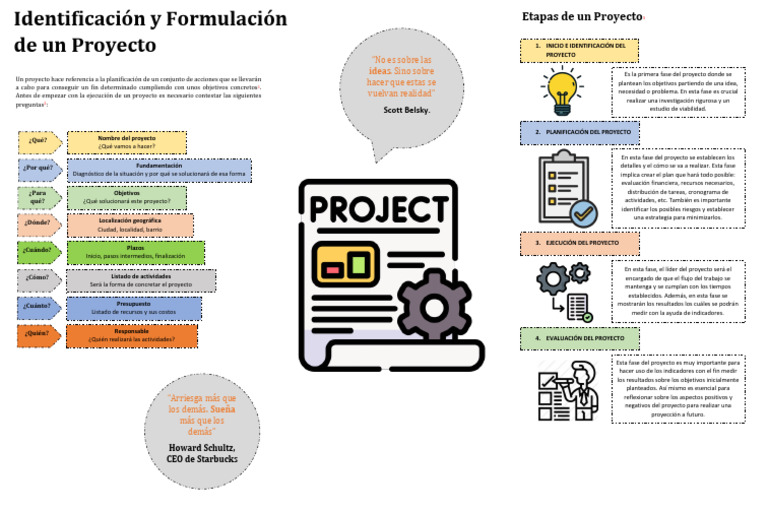 Infografía Proyecto | PDF | Planificación | Investigación de mercado