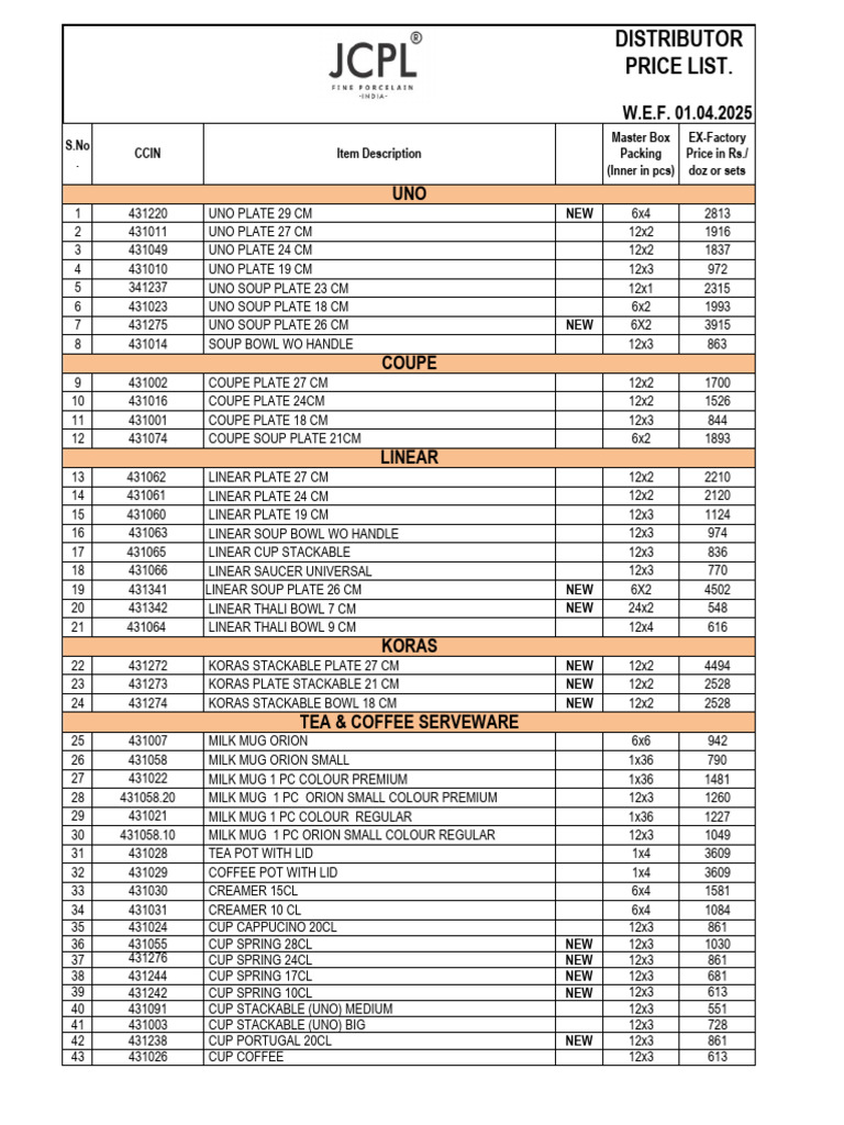 Distributor Price List for Serveware | PDF | Tableware | Foods