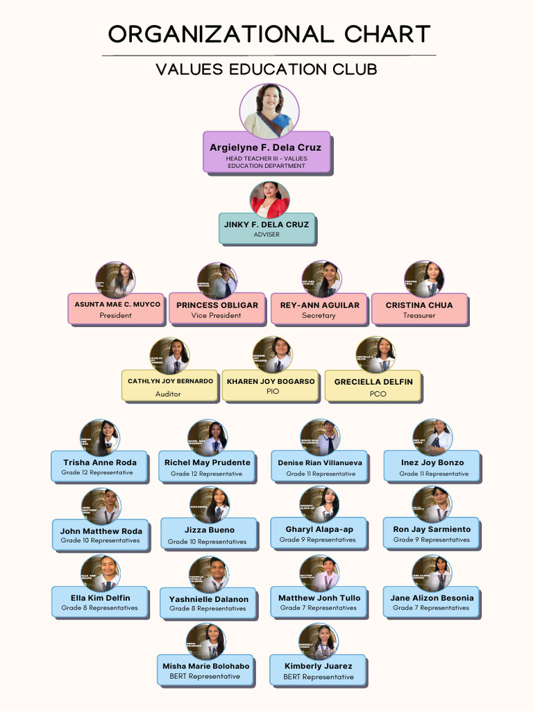 Values Education Club Organizational Chart | PDF