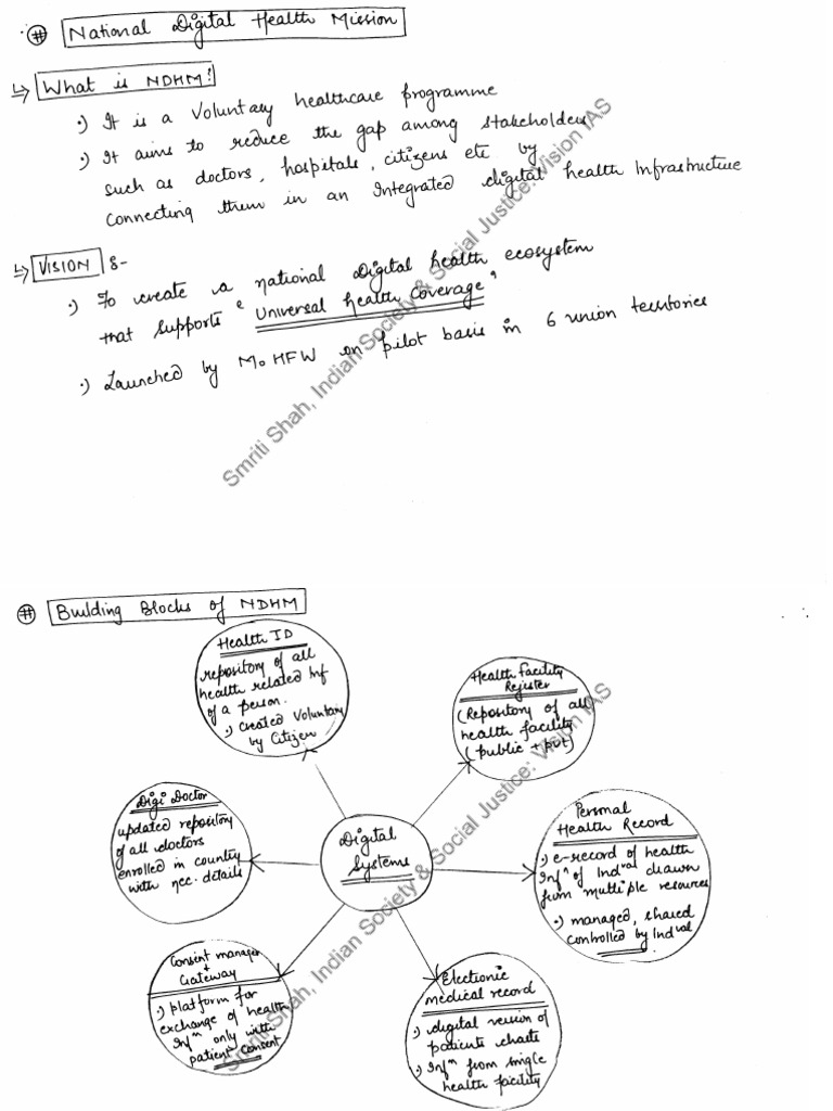 NATIONAL DIGITAL HEALTH MISSION visual data 5