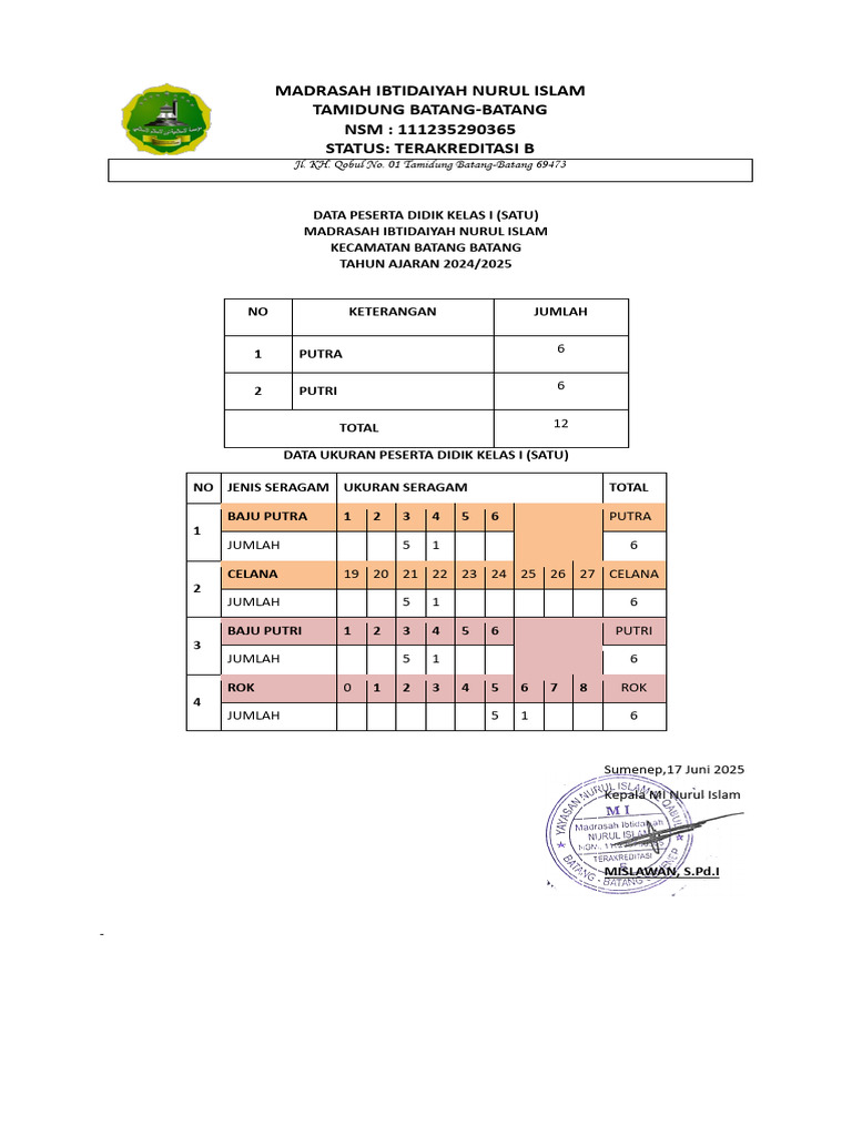 Data Seragam Kelas 1 2024-2025 PDF | PDF