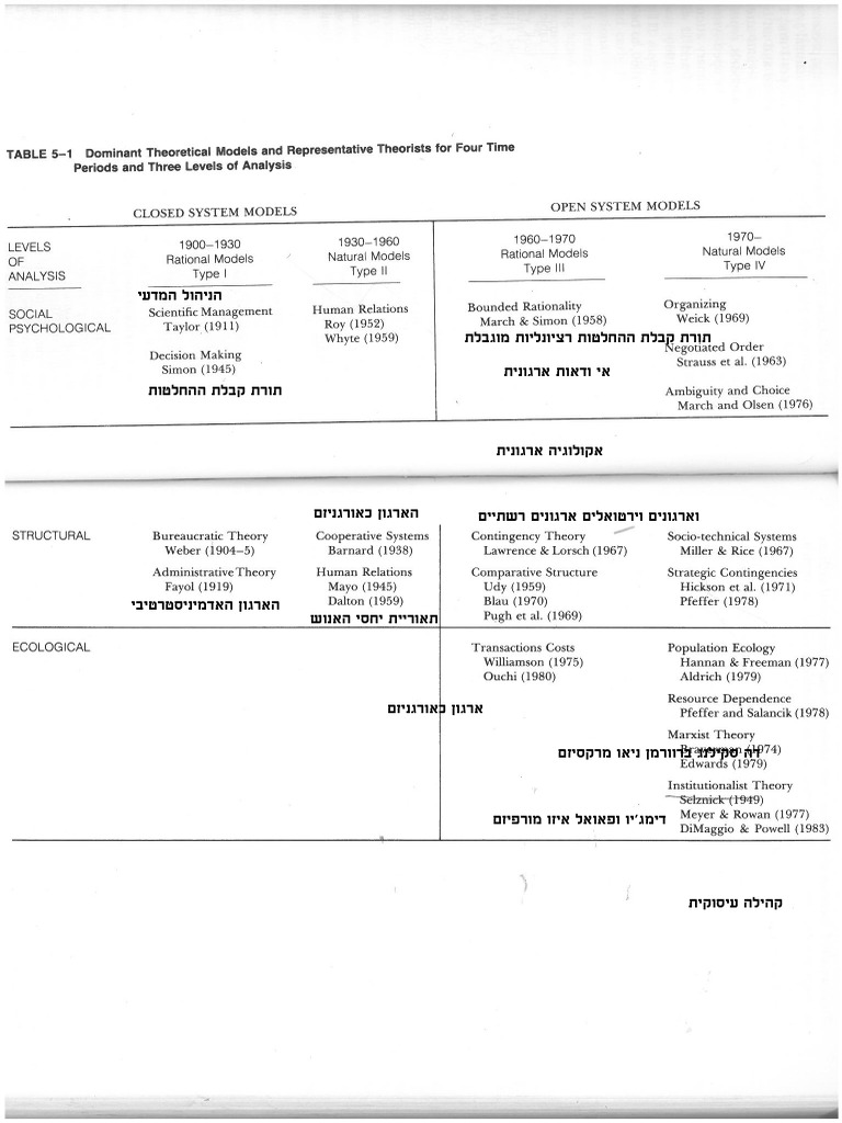 Scot Typology | PDF