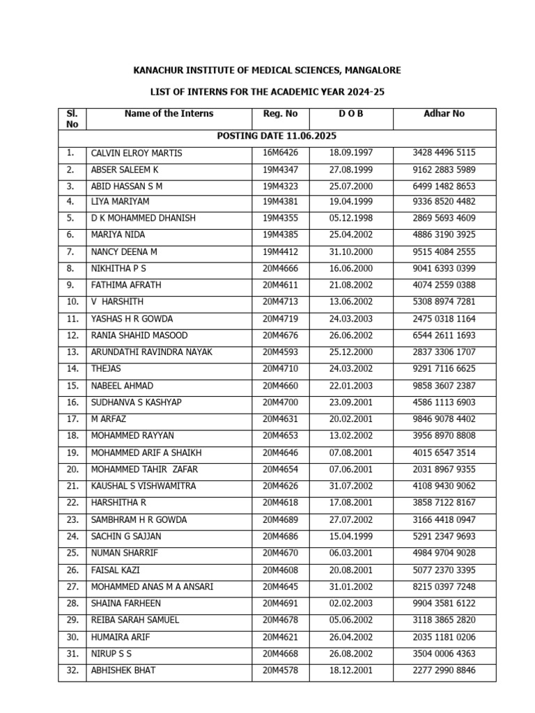 Kanachur Medical College Interns List 2024-25 | PDF