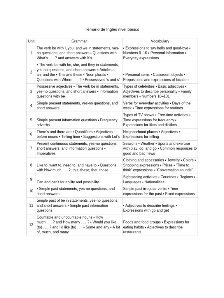 Temario de Inglés Nivel Básico | PDF | Adjective | Verb