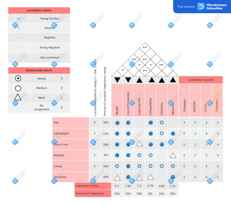 Correlation and Importance Matrix Analysis | PDF