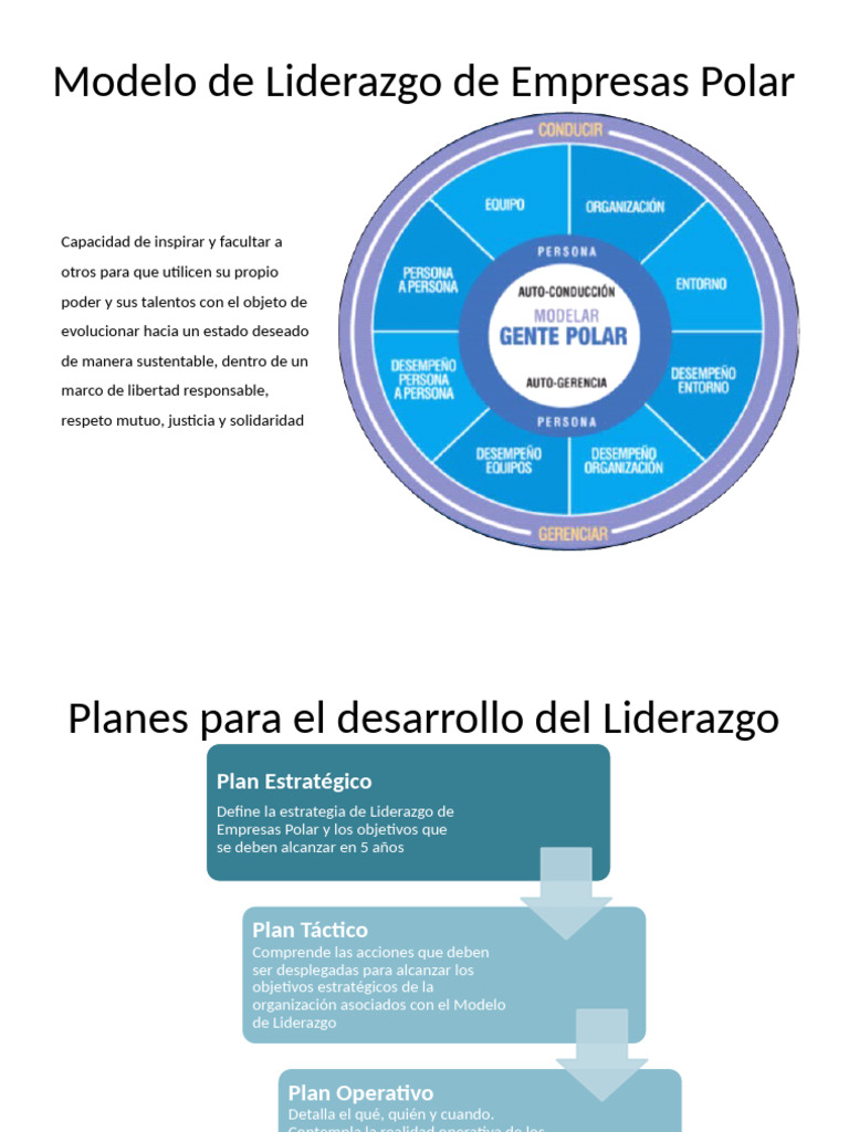 Modelo de Liderazgo | PDF | Liderazgo | Business