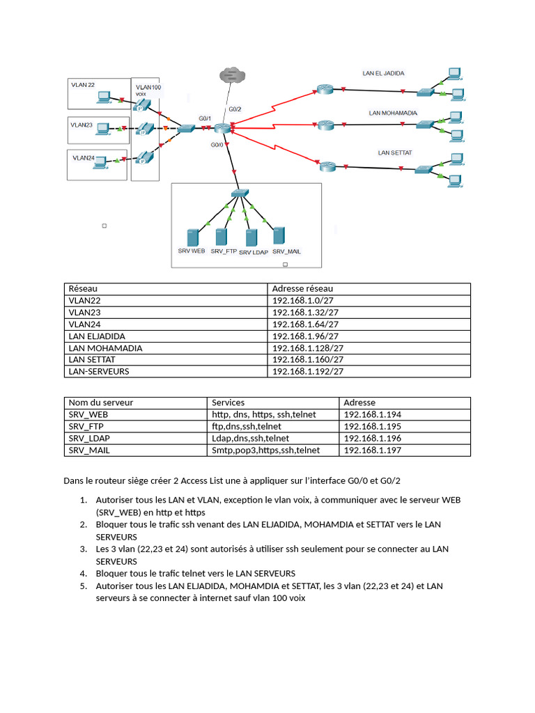Configuration Réseau et Access Lists | PDF