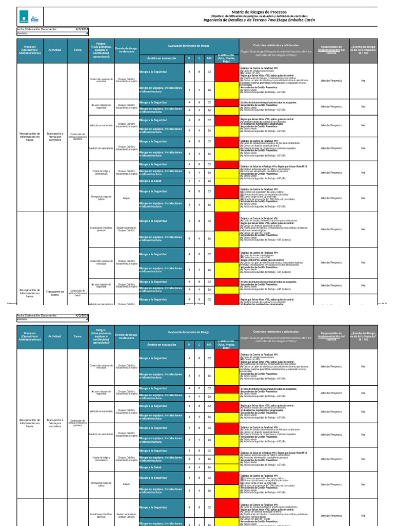 Matriz de Riesgos en Transporte y Seguridad | PDF