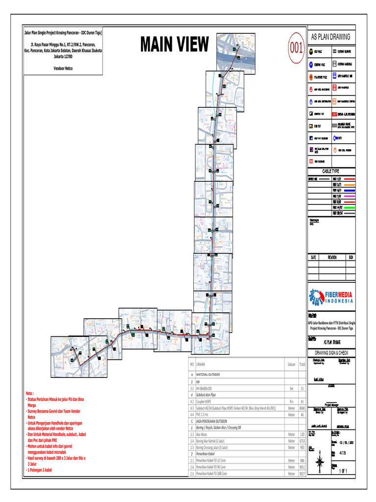 APD Jalur Backbone Dan FTTX Distribusi Single Project Krosing Pancoran ...