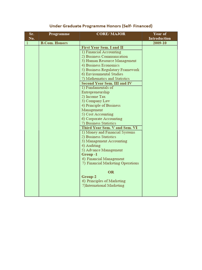 B.Com. Honors Program Overview | PDF