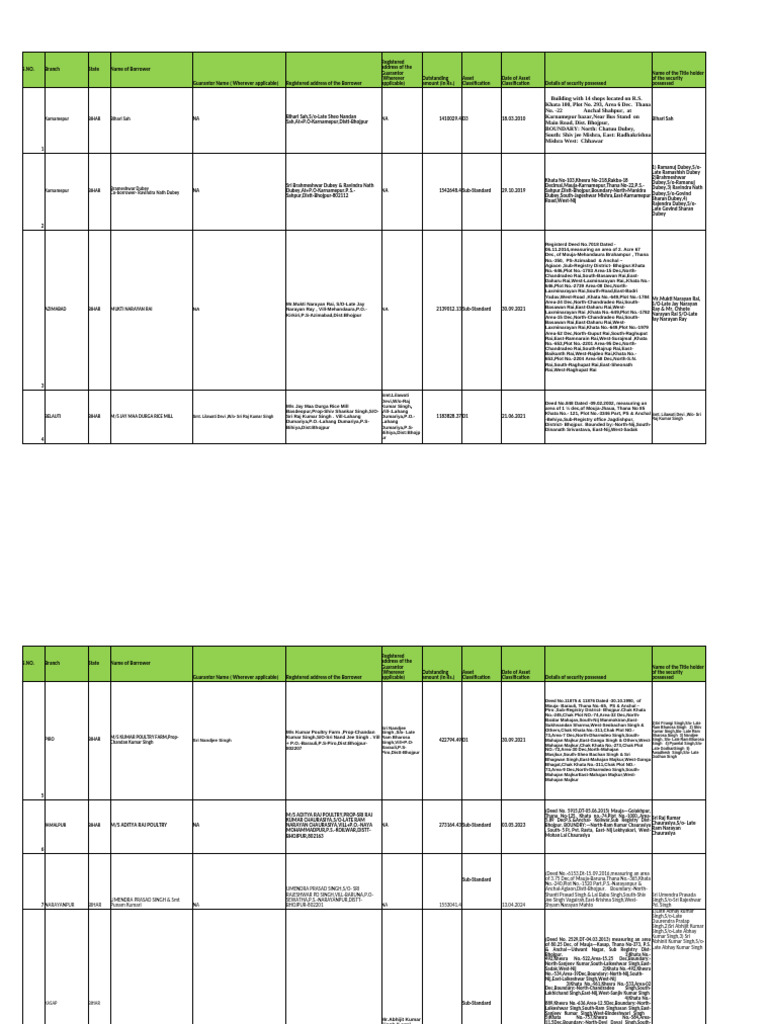 97619683list of Secured Asset Under Possession As On 31.03.2025 | PDF