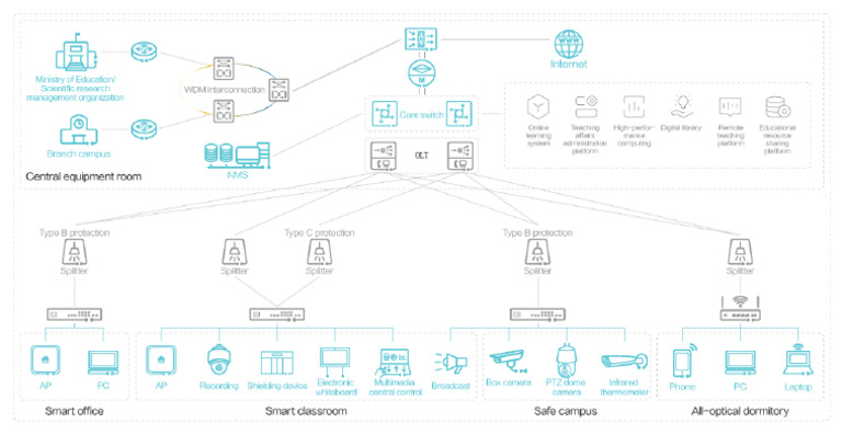 FTTX Solution 4 B | PDF