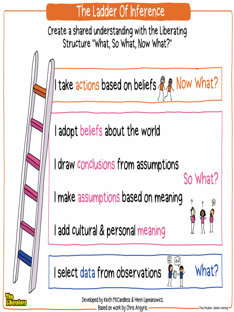 Poster - Ladder of Inference | PDF