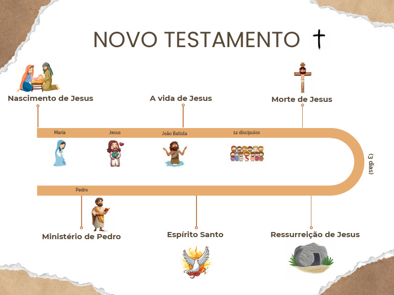 Cronologia da Vida de Jesus | PDF