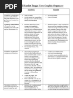 Download Macbeth  Hamlet Tragic Hero Graphic Organizer by Jonathan Chen SN87825175 doc pdf