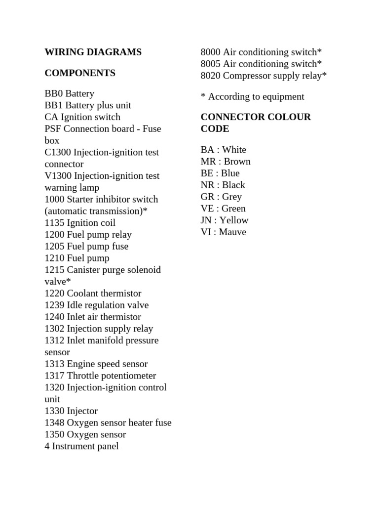 Renault Clio 3 Wiring Diagram Guide PDF