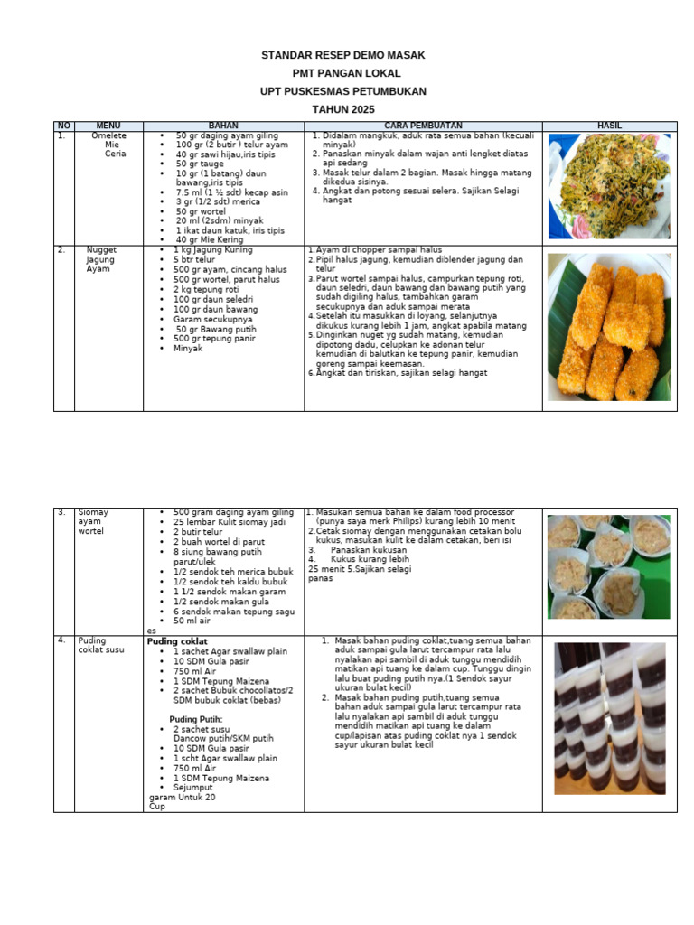 Resep Masakan Sehat PMT 2025 | PDF