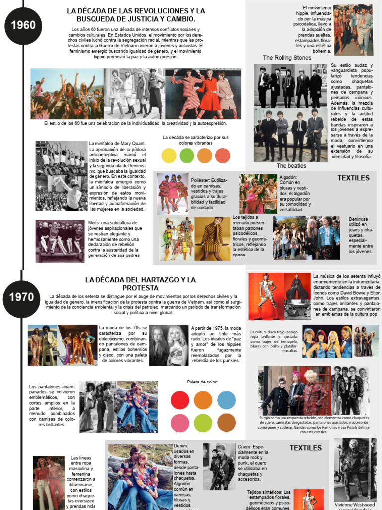 Moda y Revoluciones Sociales en el Siglo XX | PDF | Moda | Ropa