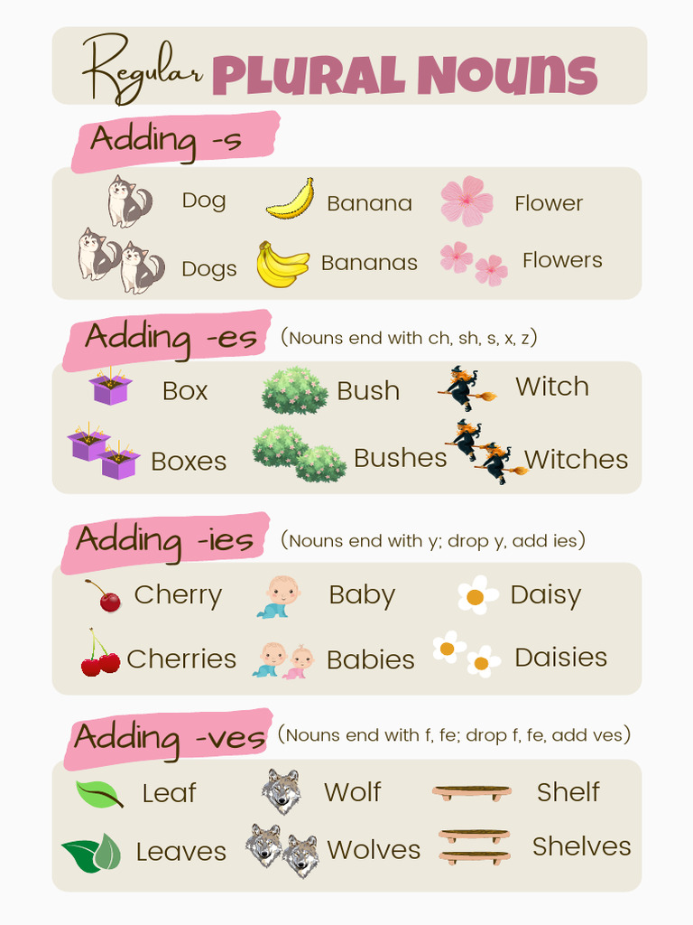 Plural Nouns Formation Guide | PDF