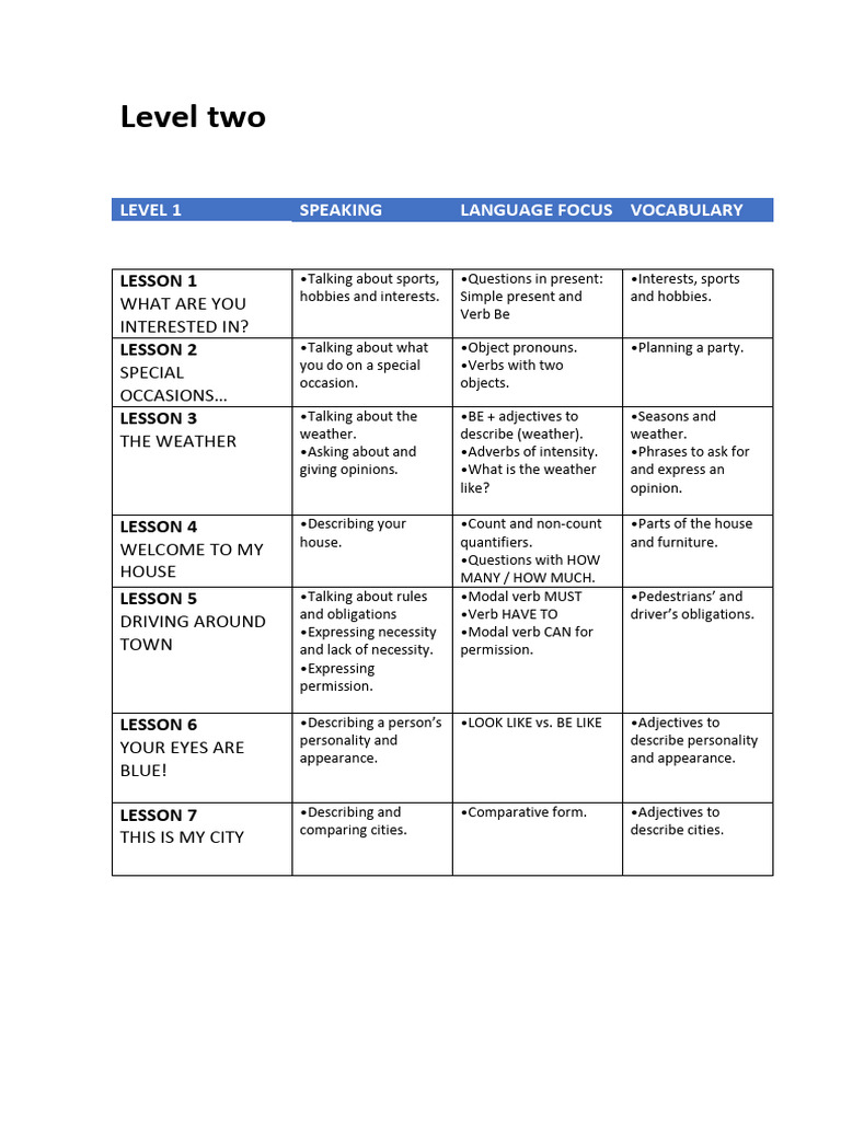 English Level 2 Speaking Lessons Guide | PDF | Verb | Adjective