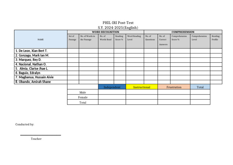 Phil-Iri Post Test Form | PDF