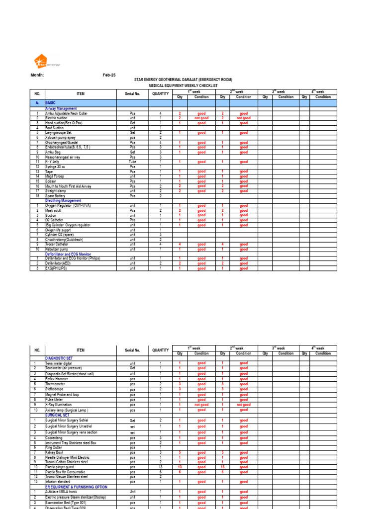 Check List Equipment Emergency Room Darajat Clinic 2025 | PDF ...