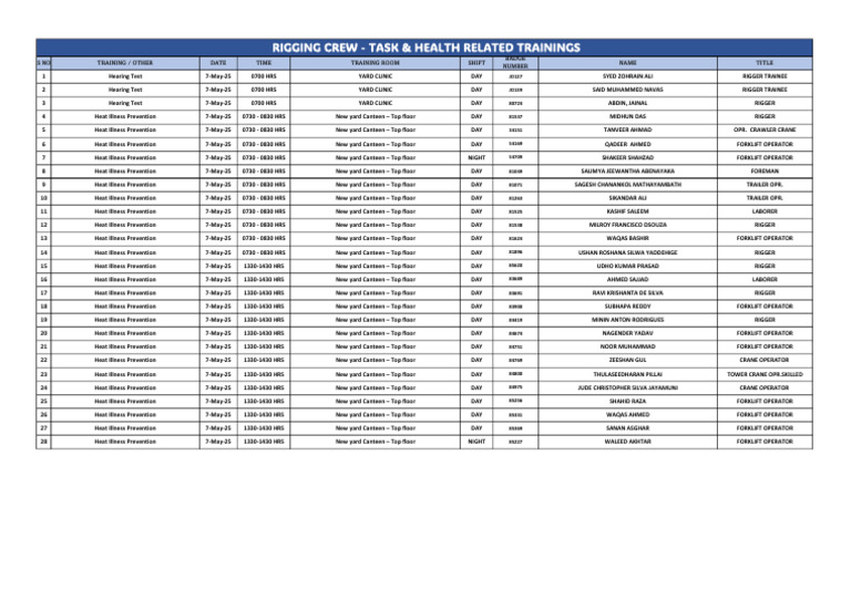 Rigging Crew - Task & Health Related Trainings (07-May-2025) | PDF