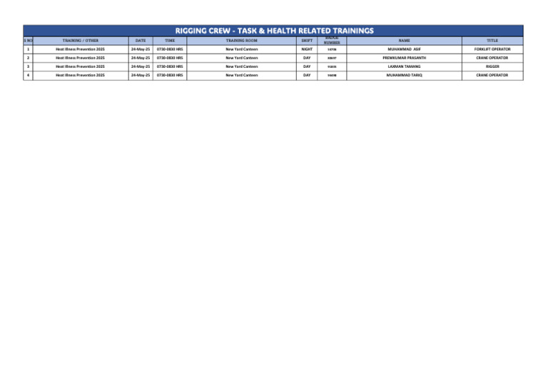 Rigging Crew - Task & Health Related Trainings (24-May-2025) | PDF