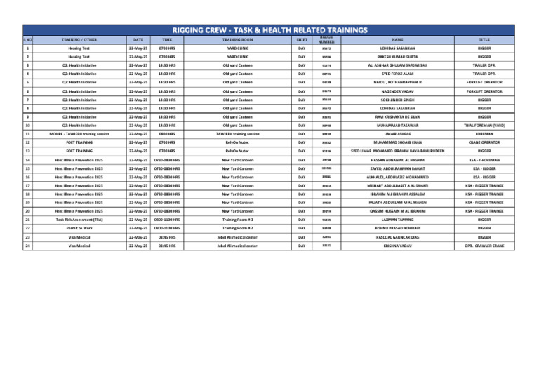 Rigging Crew - Task & Health Related Trainings (22-May-2025) | PDF