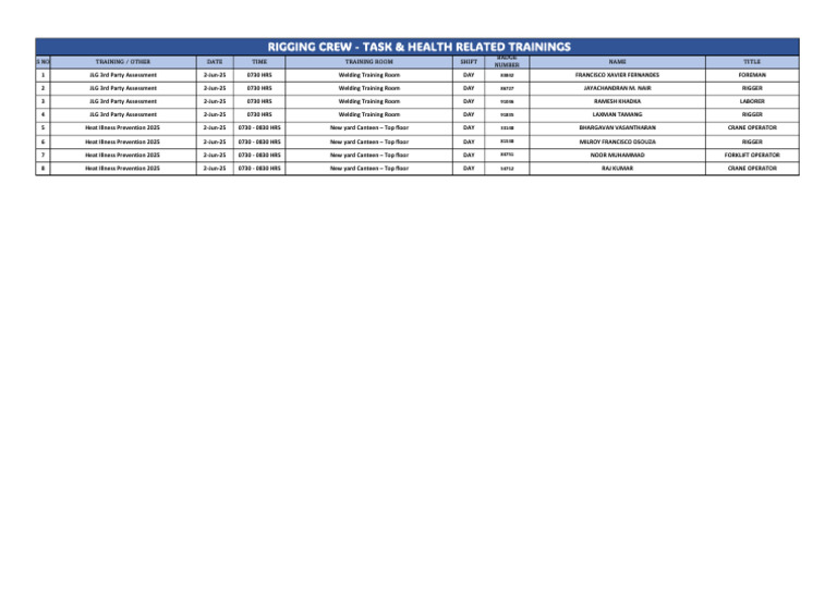 Rigging Crew - Task & Health Related Trainings (02-Jun-2025) | PDF