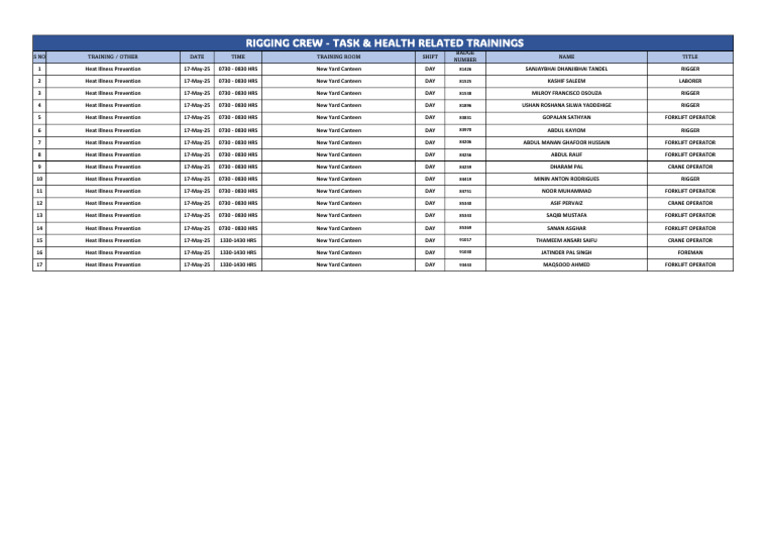 Rigger Heat Illness Training Schedule | PDF