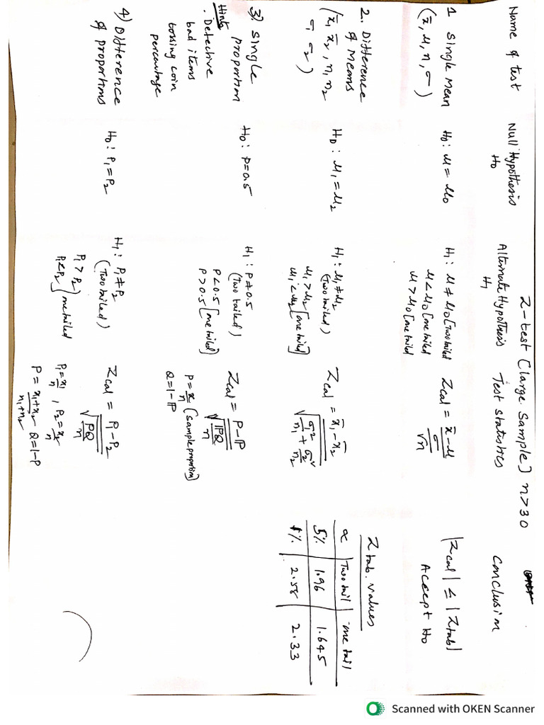 UNIT - 4 Z Test Formulas | PDF