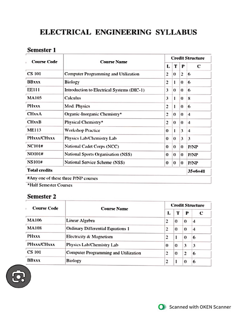 Engineering Syllabus | PDF