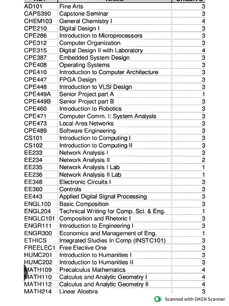 INDUSTRIAL ENGINEERING COURSES LIST PDF visual data 7