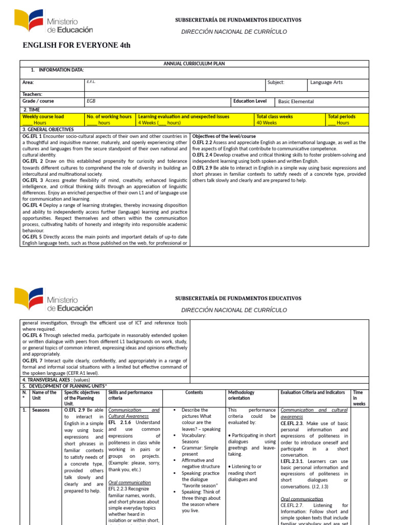 4th Annual English Curriculum Plan | PDF | Vocabulary | English As A ...