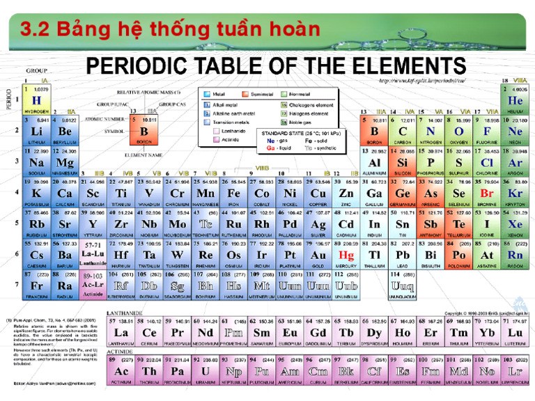 Bảng Tuần Hoàn Hoá Học | PDF