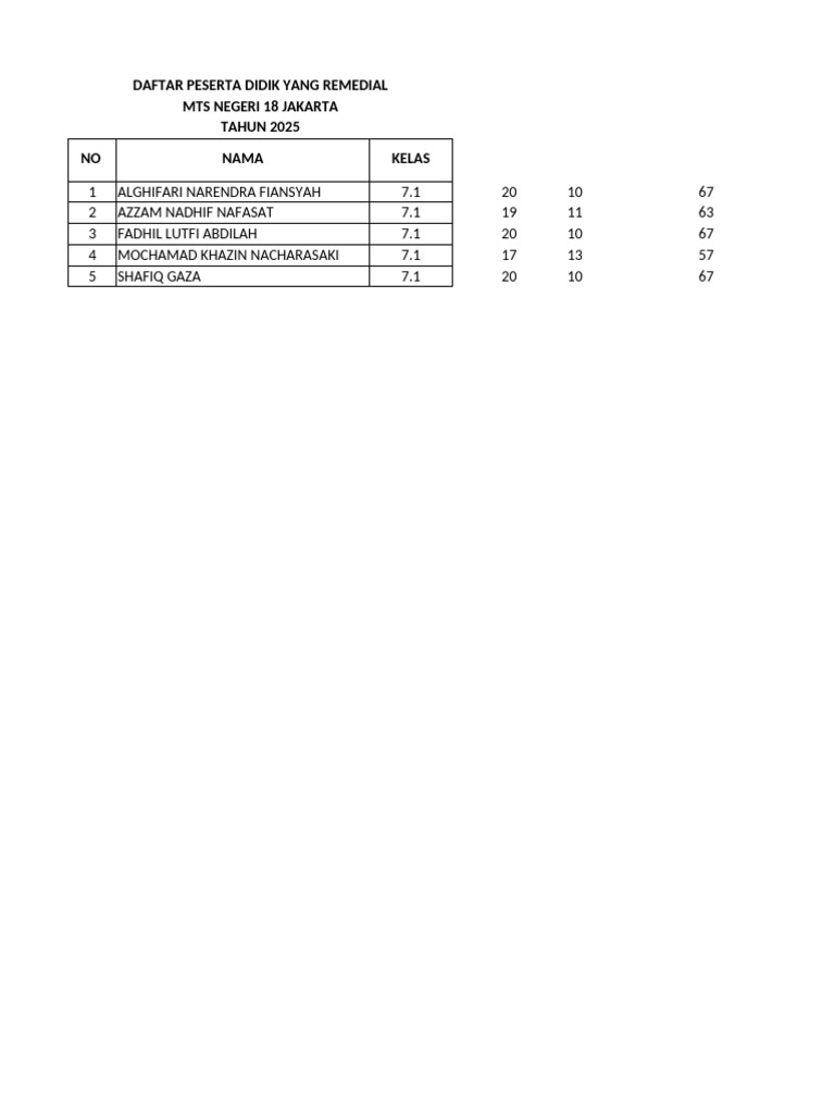 Daftar Remedial MTS 18 Jakarta 2025 | PDF
