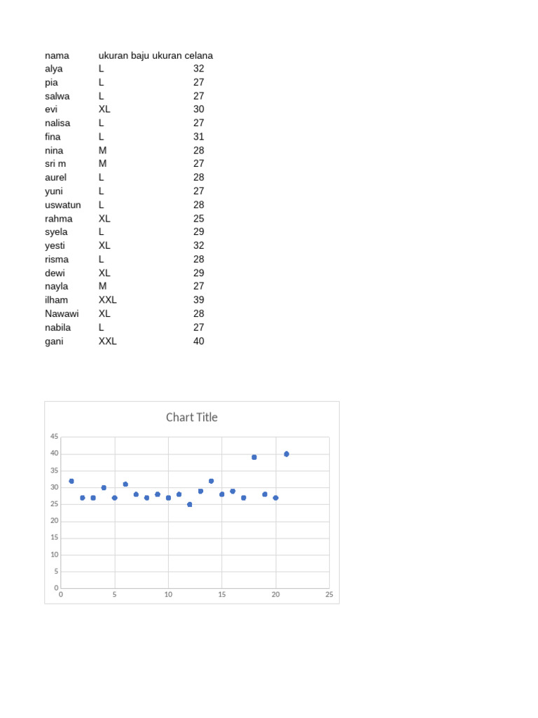 Chart Title | PDF
