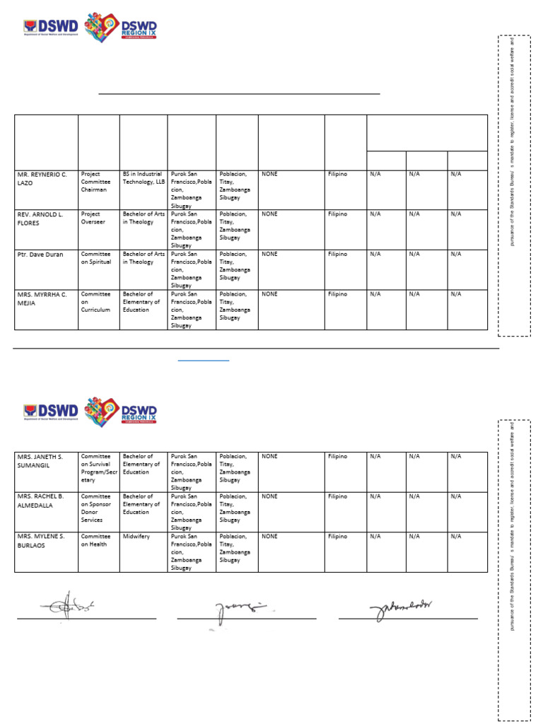 Governing Board Profile: PH839 Titay | PDF