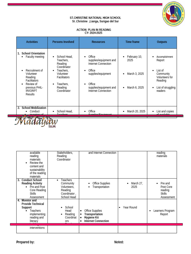 Action Plan In Reading 3rd Qtr 2025 Pdf Education Theory Behavior