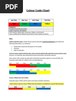 Lifting Equipment Colour Code 2025 | PDF