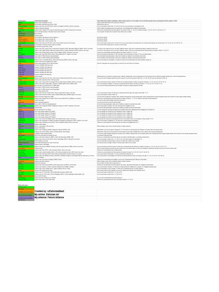 Airline Manager 4 Achievements Guide | PDF | Aviation | Transport
