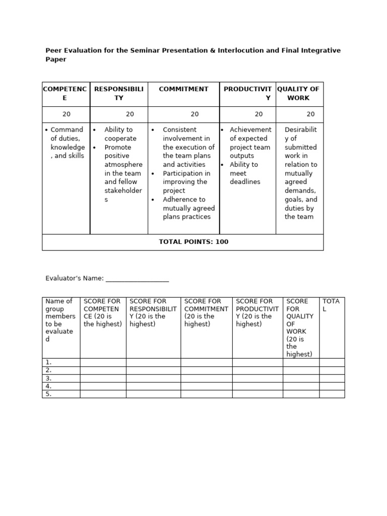 Peer Evaluation Criteria for Presentations | PDF
