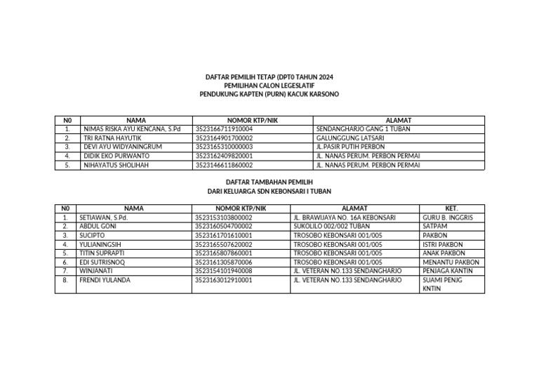 Daftar Pemilih Tetap 2024 | PDF